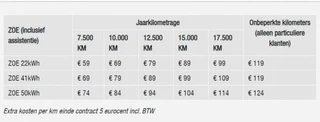 Renault ZOE Renault Zoe R110 50kWh|HalfLeer|Accuhuur|LED| - afbeelding nr 27