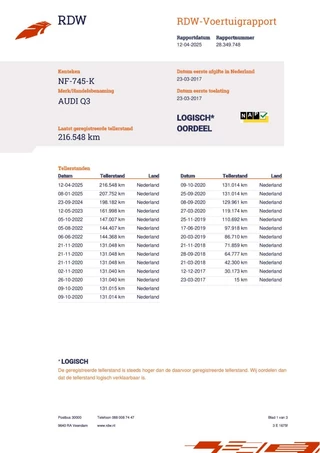 Audi Q3 Audi Q3 1.4 TFSI CoD Sport Pro S-LINE CRUISE NAVI 150PK LED - afbeelding nr 38