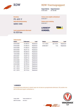 MINI One Mini Mini 1.2 One Business 150PK - afbeelding nr 29