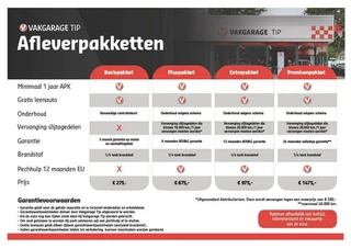 Citroën C3 Citroen C3 1.2 PureTech Business - afbeelding nr 29