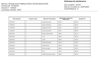 Citroën Berlingo Citroën Berlingo 1.2 PureTech Feel - afbeelding nr 20