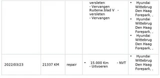 Hyundai i20 - afbeelding nr 28