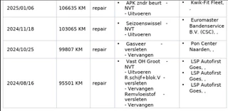 Audi A5 Audi A5 Sportback 35 TFSI S Edition (150 PK) 2e-Eig. & Keurig-Onderh. BOVAG-Garantie. NL-Auto. - afbeelding nr 5