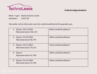 Škoda Octavia Skoda Octavia Combi 1.5 TSI Greentech Business Edition Trekhaak Panoramadak Apple Carplay - afbeelding nr 2