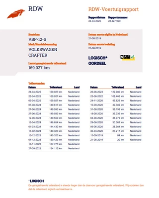 Volkswagen Crafter Volkswagen Crafter 35 2.0 TDI L4 Trendline BAKWAGEN MET DEUREN / EURO 6 / N.A.P / DEALER ONDERHOUDEN - afbeelding nr 14