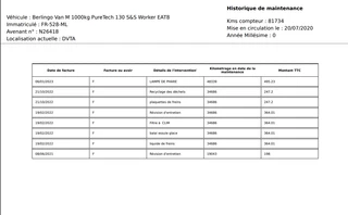 Citroën Berlingo Citroën Berlingo 1.2 PureTech Feel - afbeelding nr 21