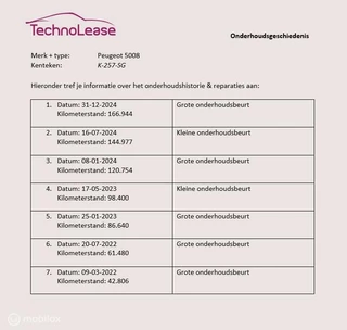 Peugeot 5008 Peugeot 5008 1.2 PureTech Blue Lease Active 7 persoons eat8 Automaat trekhaak - afbeelding nr 2