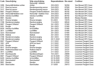 Peugeot 2008 Peugeot 2008 1.2 PureTech Allure, (111 PK) Dealer-Onderh. BOVAG-Garantie. NL-Auto. - afbeelding nr 5