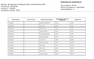 Citroën Berlingo Citroën Berlingo 1.2 PureTech Feel - afbeelding nr 19
