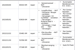 Audi A5 Audi A5 Sportback 35 TFSI S Edition (150 PK) 2e-Eig. & Keurig-Onderh. BOVAG-Garantie. NL-Auto. - afbeelding nr 6