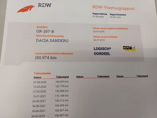 Dacia Sandero - afbeelding nr 34