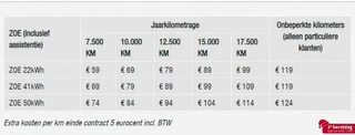 Renault ZOE Renault Zoe R90 41 kWh|Accuhuur||Navi|Clima - afbeelding nr 9