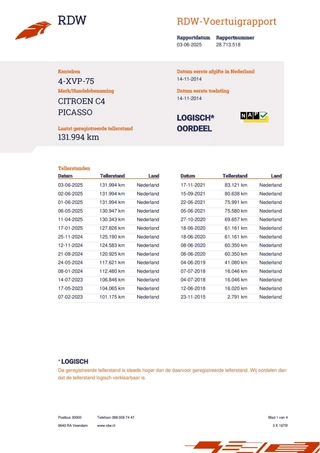Citroën C4 Picasso Citroen C4 Picasso 1.6 VTi Business *Clima *Cruise *Trekhaak - afbeelding nr 21
